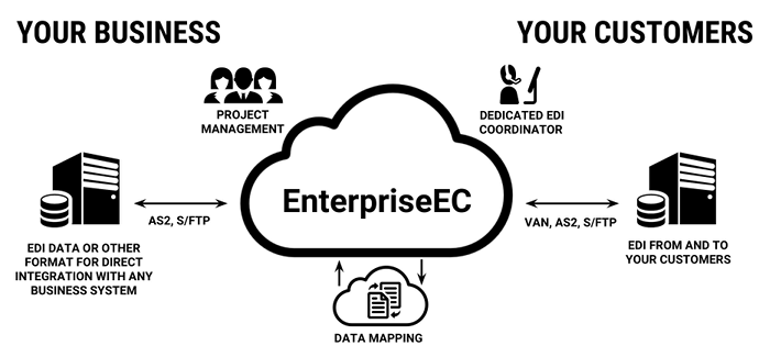 ManagedEC for Suppliers