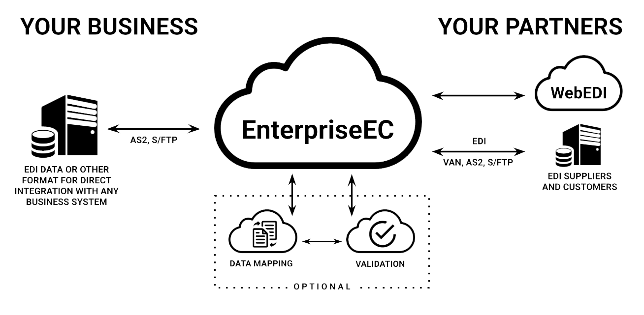 2025-EEC-Diag2-Solid-TP Illustration of Edict Systems' B2B Trading Network, EnterpriseEC